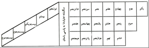 تخت جمشید